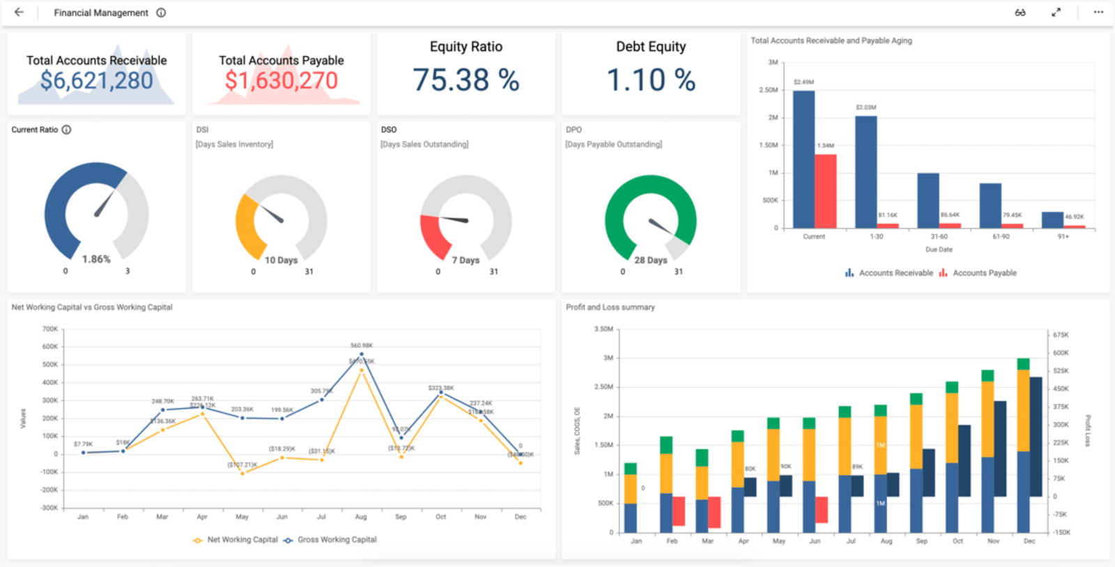 Quality Dashboard & Traceability