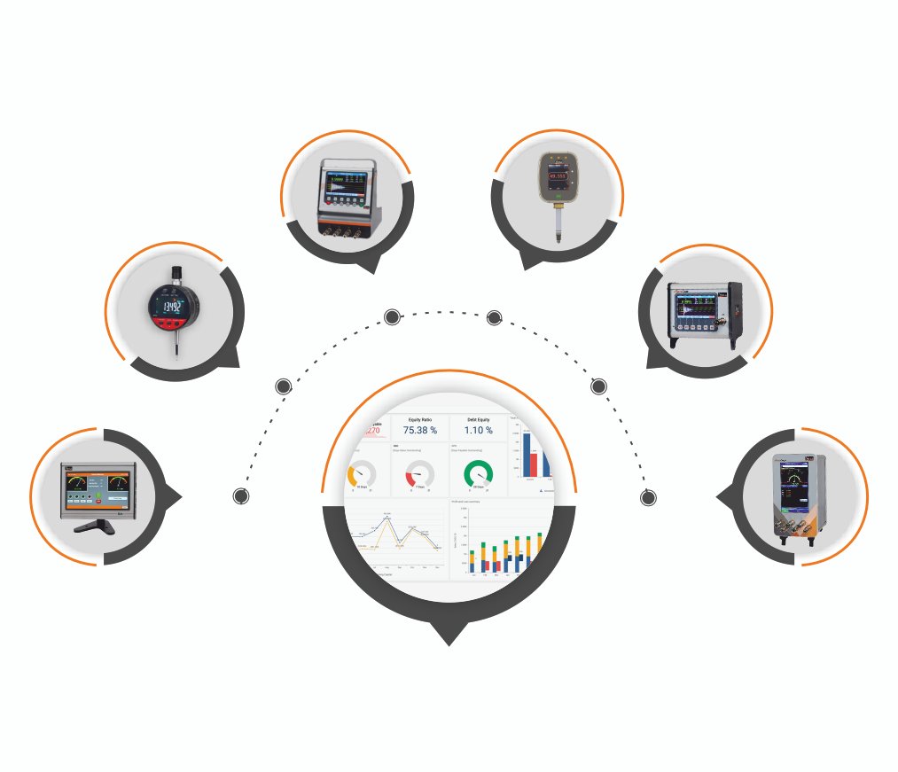 Industry 4.O (2) Solutions
