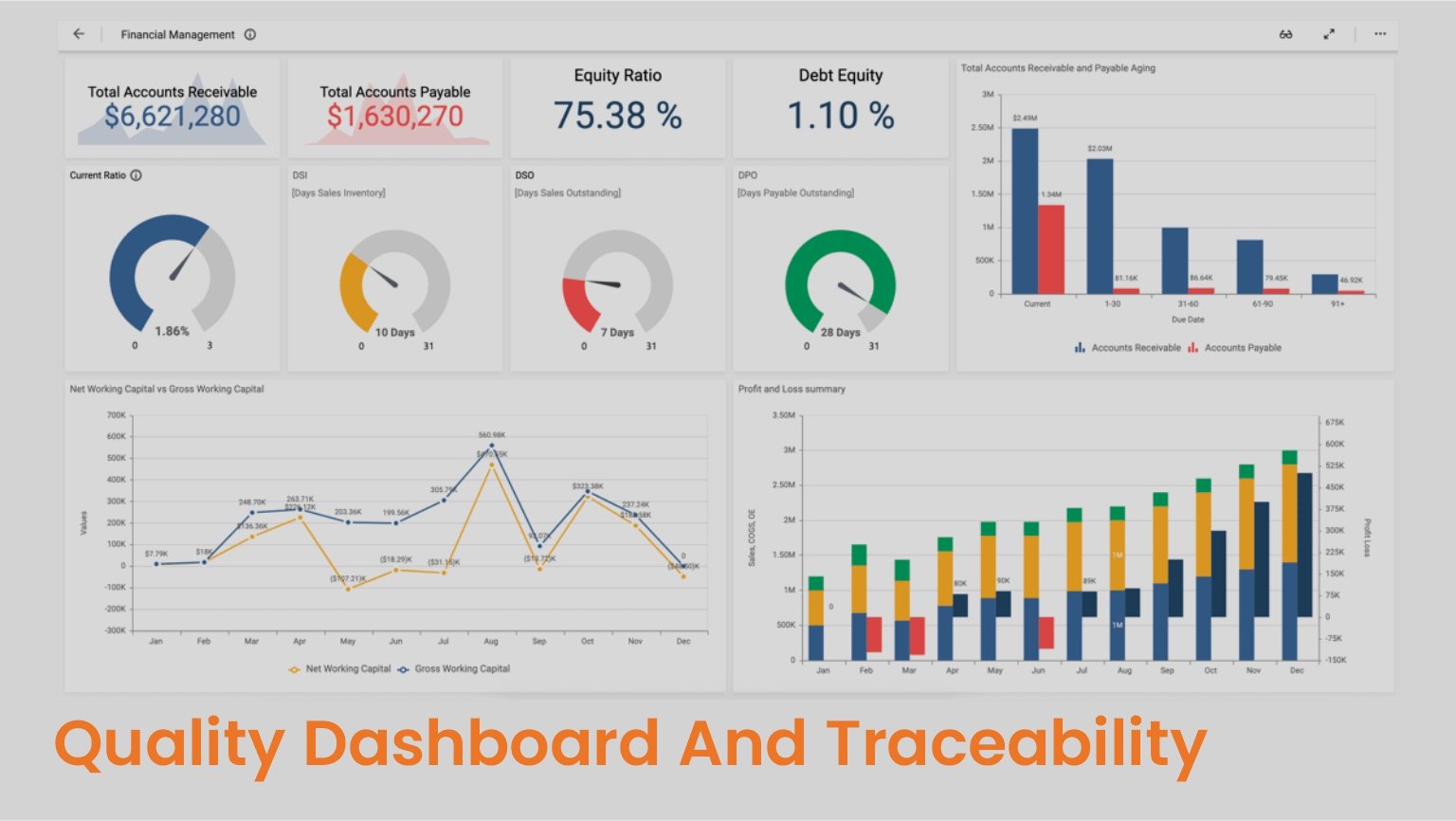 Quality Dashboard And Traceability Home